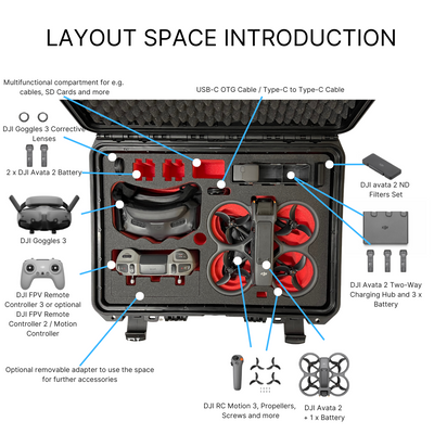 Professioneller Koffer für DJI Avata 2 Combo - DJI RC Motion 3 - DJ Goggles 3 - extrem viel Platz - Made in Germany